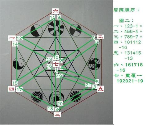 水晶擺陣